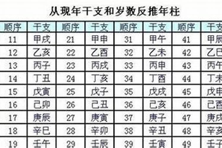 天克地冲哪种最严重 天克地冲的两种类型？
