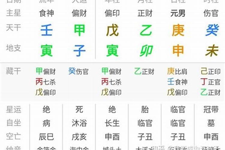 1988年正月十九日子时。男命。谢谢之前的耐心回答。是想请教高人我的...
