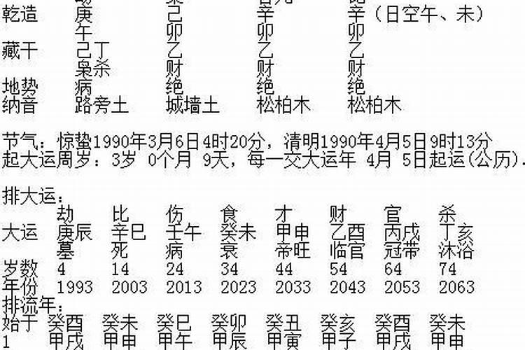 八字挑选结婚吉日,2022 年结婚黄道吉日