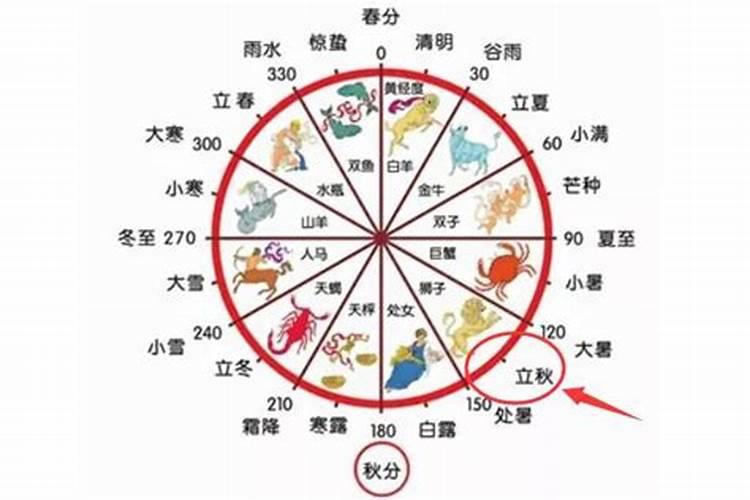 立冬时节的传统习俗