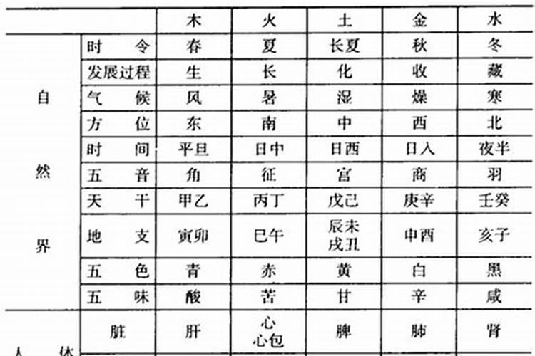 八字怎么算