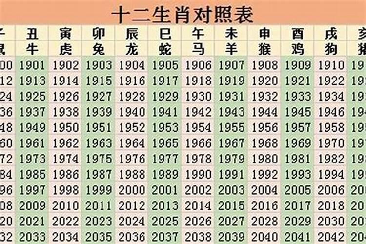 2025年属猪多大