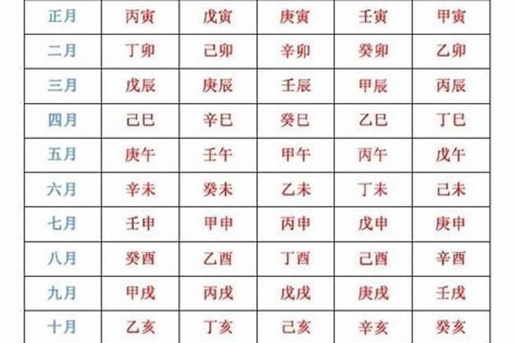 生辰八字月份怎么算的,八字的月份怎么算的