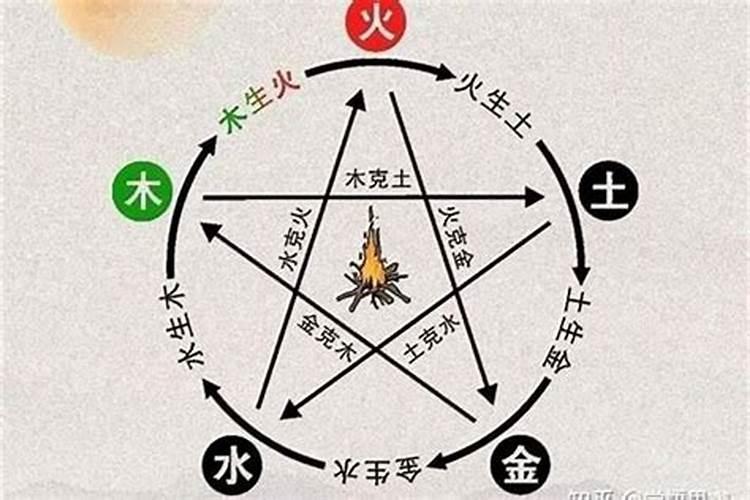 老公火命老婆金命婚姻好吗 两命相克争吵不断