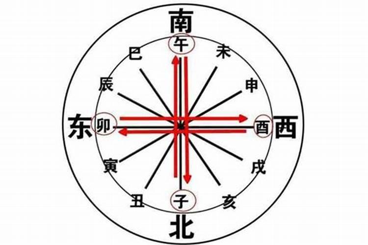 八字相冲怎么化解 如何化解八字相冲