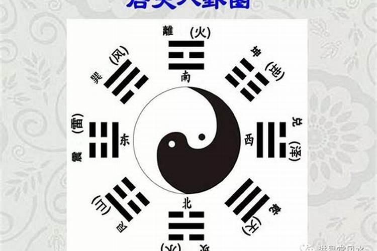 如何确定一个人八字的先天八八卦和后天八卦