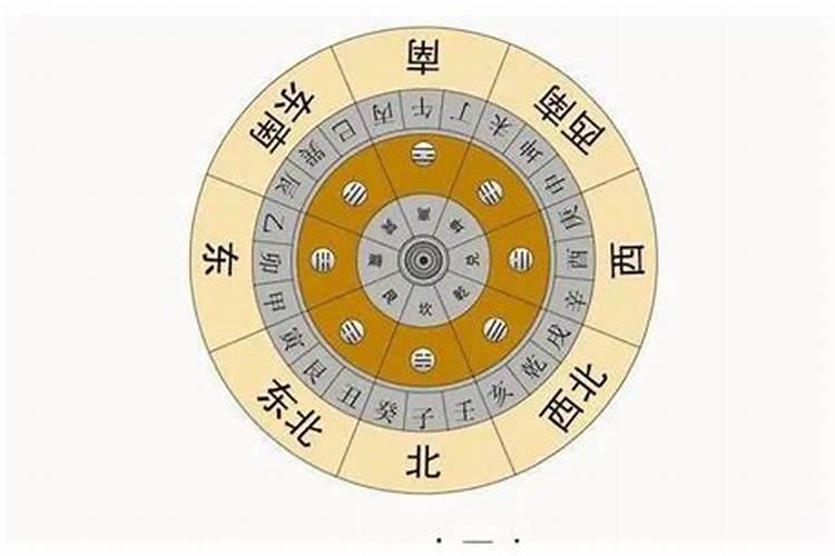 生辰八字是迷信的说法吗？有科学依据吗？