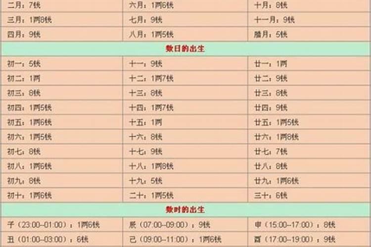 鼠年运势2025年运程