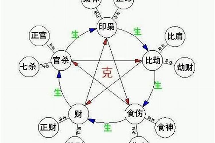 算命说要看隐私地方正常吗