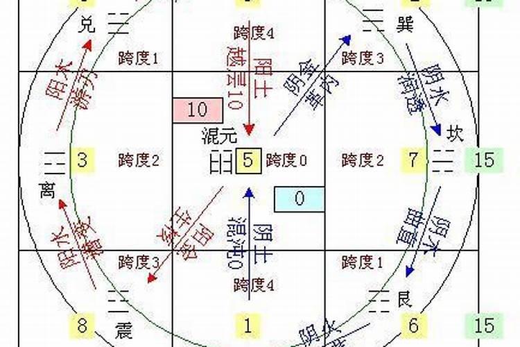 生日88年6月1日,龙年本命年该忌讳什么？