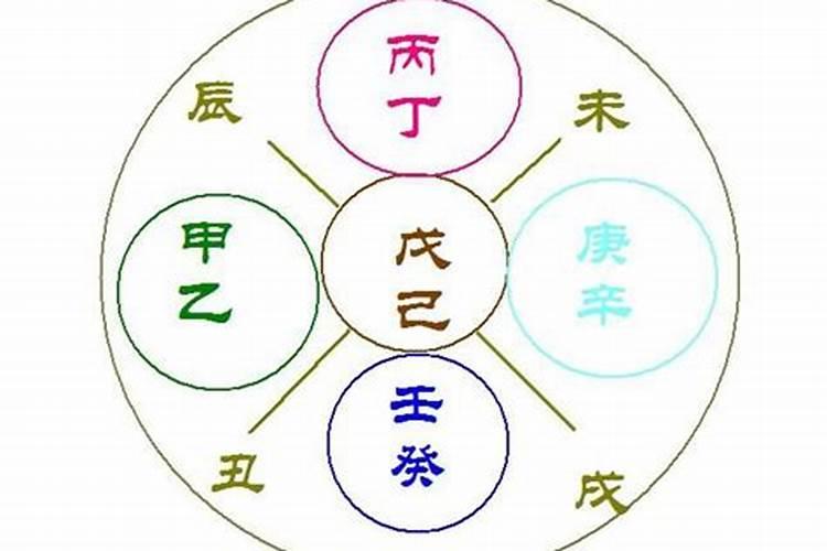 婚姻宫逢冲又逢合 什么八字没有婚姻姻缘？