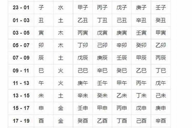 生辰八字 生辰八字算命一生运势？
