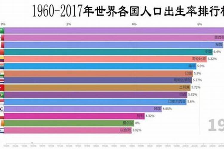 从八字看适合生活的城市,怎么看八字适合在北方还是南方生活