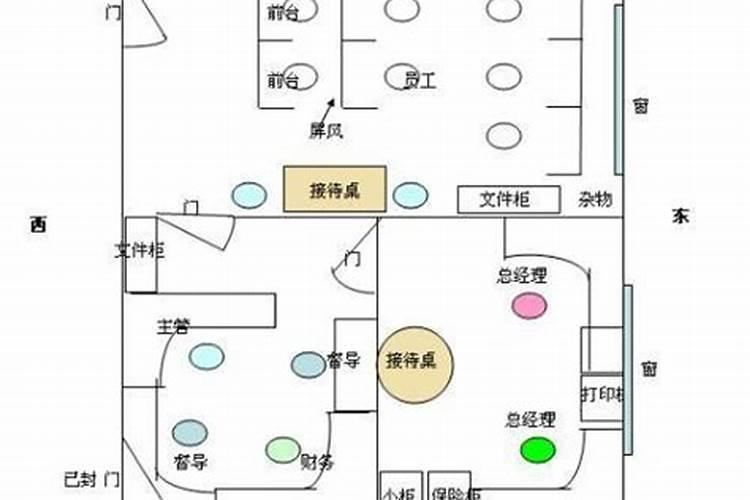 办公室座位朝向风水哪个方向好