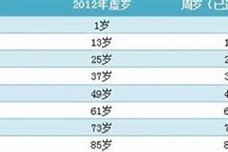 1990年属马2025年运势每月运势
