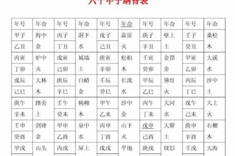 八字四柱排盘合婚,预测男女婚姻状态？