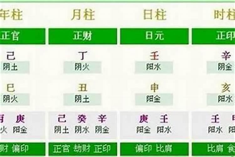 怎么给自己算命