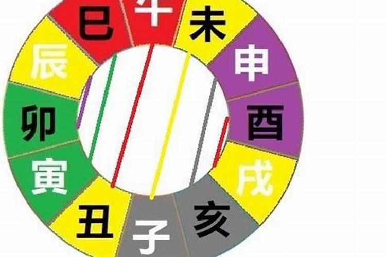 属龙的与属猴的八字在事业上协作好不好 合不合财？