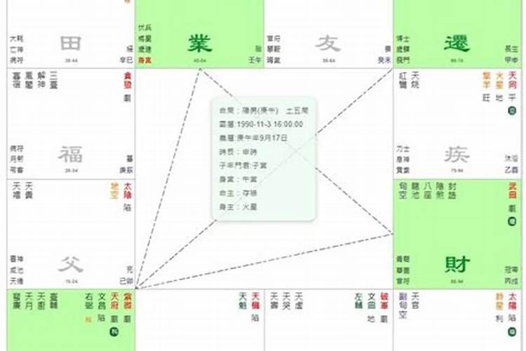 紫微斗数中哪些命格代表“君临天下”或“艳阳高照”？