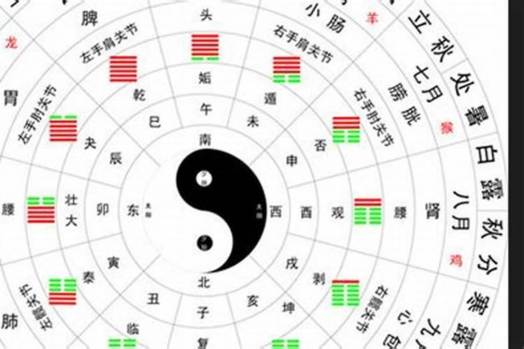 下午五点是什么时辰