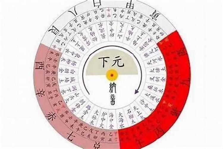 丙辰大运是啥意思,丙辰大运是火运吗