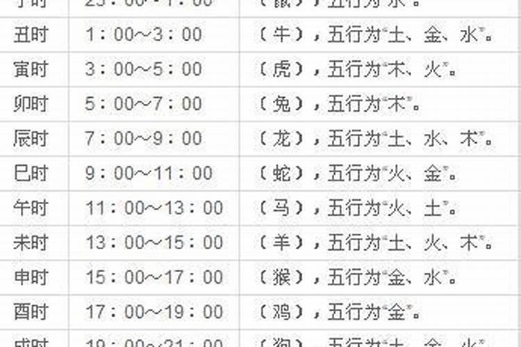 如何计算自己的八字重量