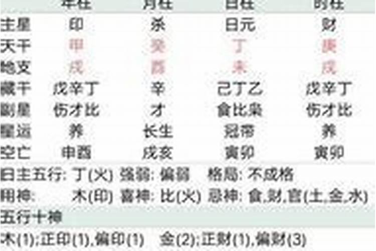 正月15是哪位神仙生日