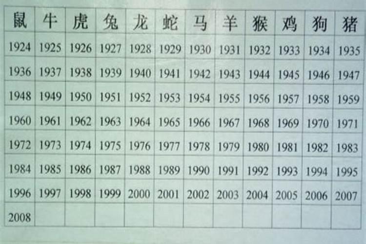 六三年出生的人五行缺什么 1963年生肖属兔的人是什么命