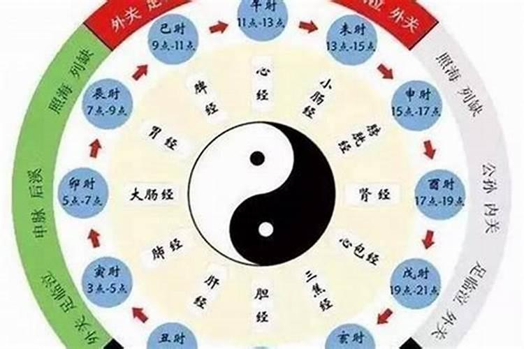 2025年烧纸日期表