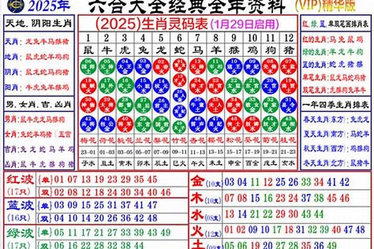 12个生肖中共有49个号码,各分别的号码是什么？