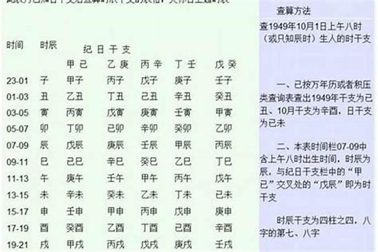 八字夫妻缘分深浅看大运同步,夫妻会大运同步吗