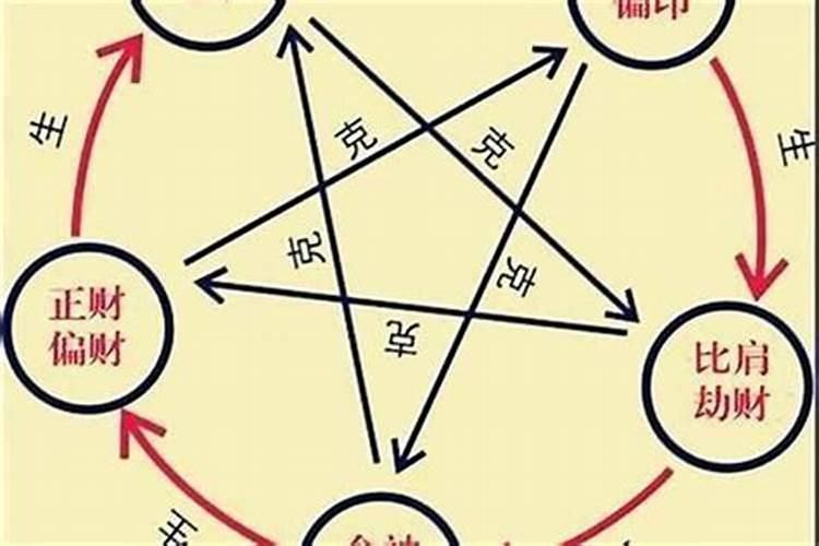 ...身弱 官杀两透 喜土 用火 去杀留官 是什么意思