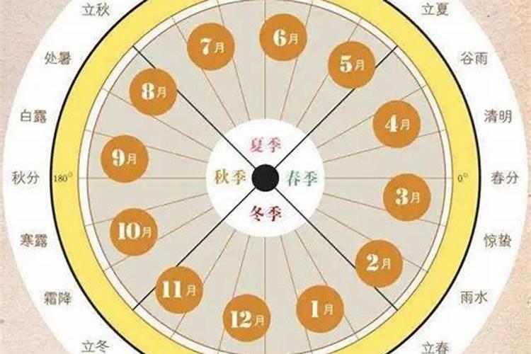 88年龙十年大运从哪年开始