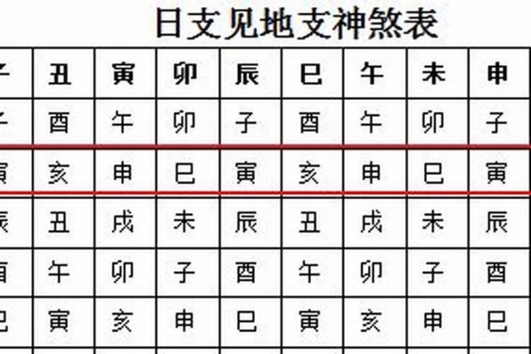 驿马是吉还是凶 驿马星是好是坏