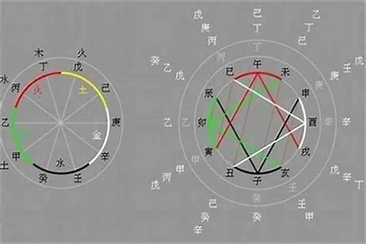 甲申日柱女命婚姻好不好 命理详解？