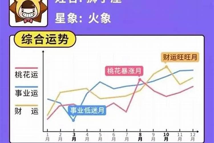 老人总喜欢算命,算命可以看出一个人的运势吗？