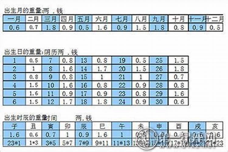 2025年犯太岁的生肖蛇怎么化解 2025年犯太岁的生肖蛇怎么躲星