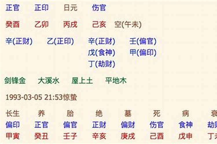 命主显贵是什么意思(命主清高贵显是什么意思)