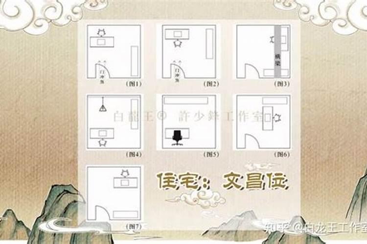 文昌位是指入户的大门、还是房间的大门