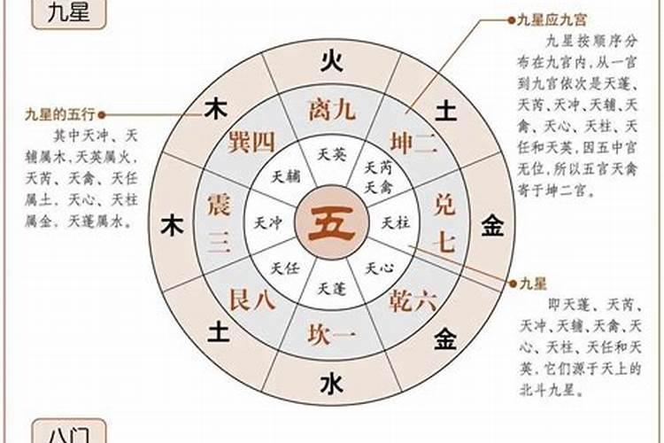 奇门遁甲法术玉女反闭局