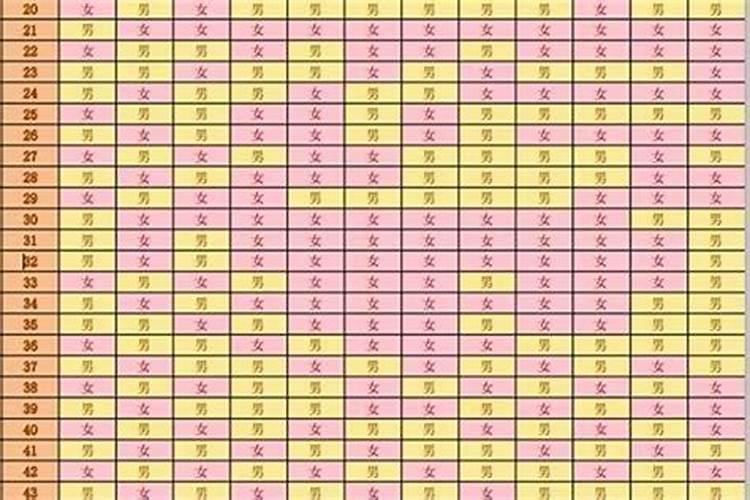 根据生辰八字测生男女,怎么根据出生时间算生辰八字