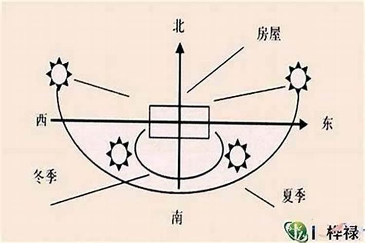 一九七六年出生的属龙人2016年运势好吗