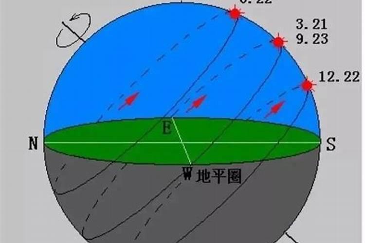 本命年买卖房子