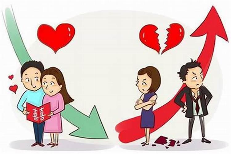 离婚测试题测试自己会离婚吗
