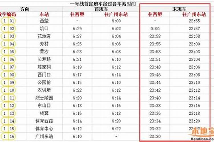 春运广州地铁会提前吗 广州地铁春节运营时间