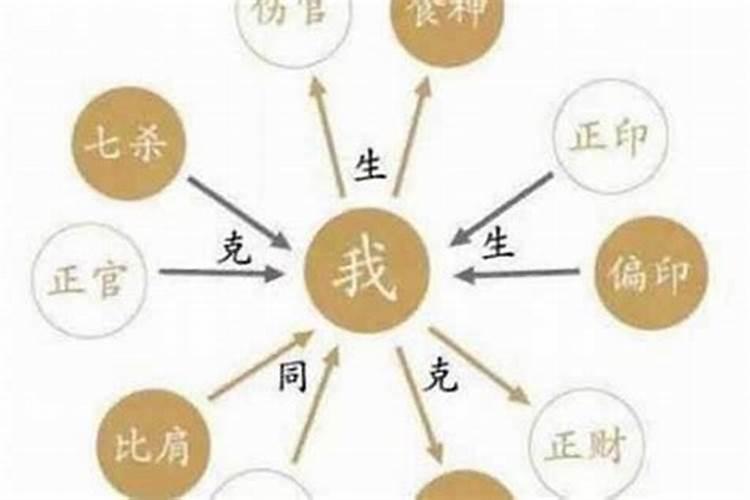 十年正印大运是什么意思？