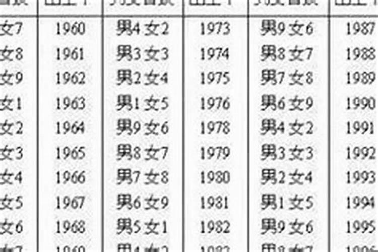 生辰八字软硬怎么看