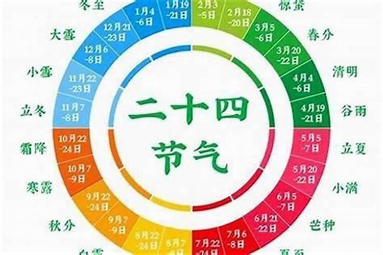 请问在测算八字中的通月气或者透出甲乙木是什么意思