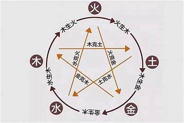 从生辰八字可以知道前世出生地吗