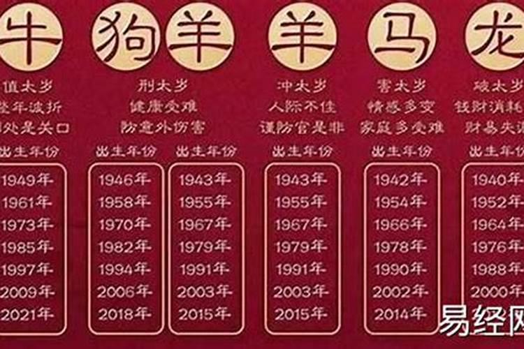 1983年阴历腊月24是几号什么星座